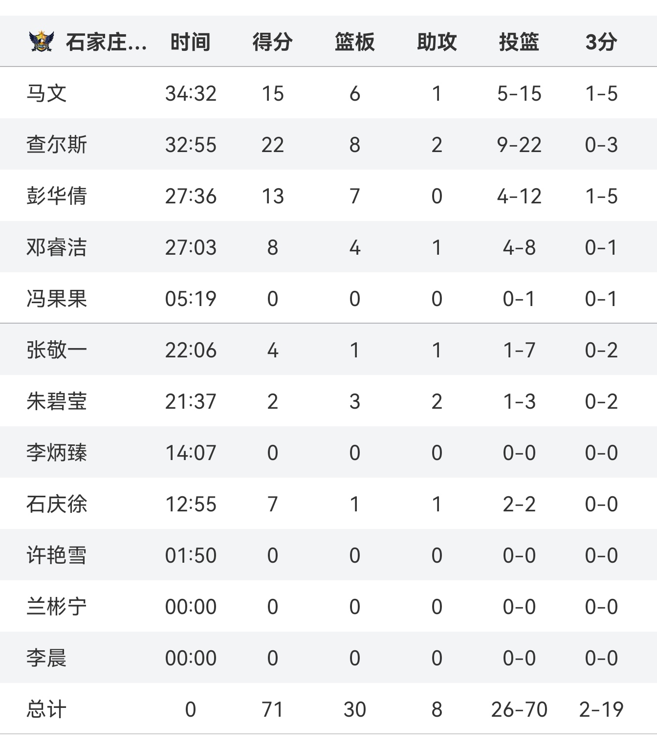 Ning连续十二场比赛得分超过出色发挥，瑞士队不断突破！的简单介绍-开云线上